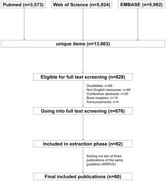 Abstract chart